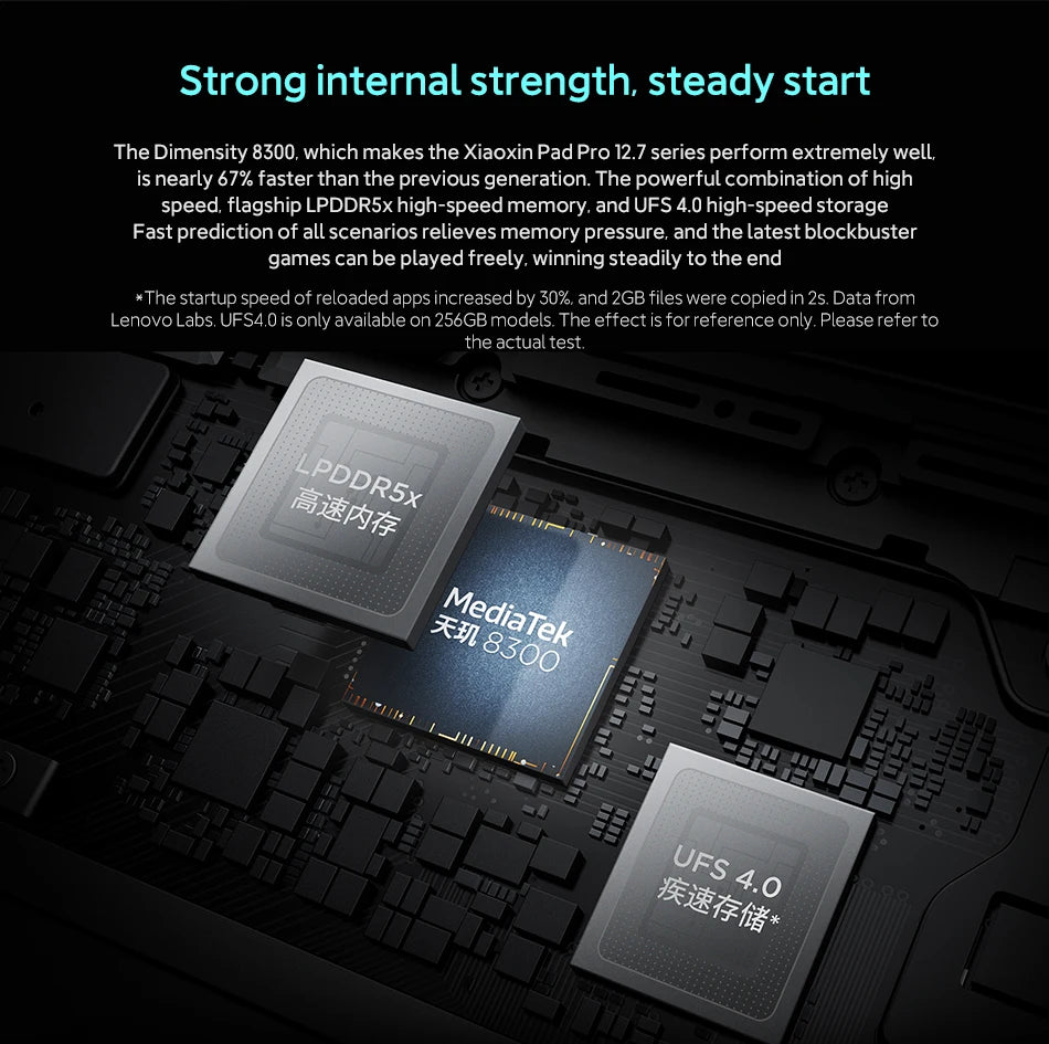 New Lenovo Xiaoxin Pad Pro 2025 MTK Dimensity 8300 128GB 256GB Tablet 12.7'' 2.9K Screen 10200mAh 45W Charge Android Tab ZUI 16