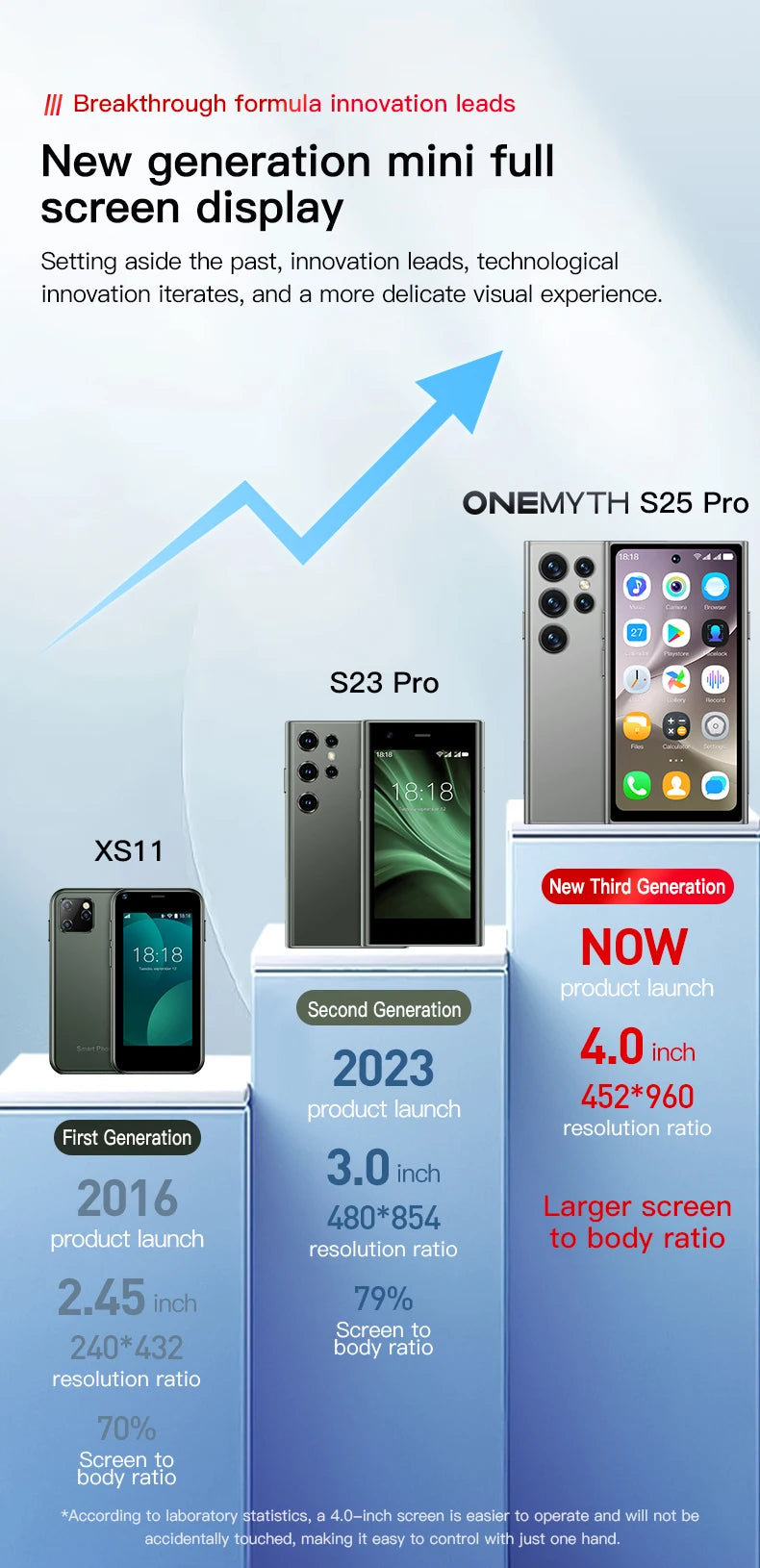 New Arrivals ONEMYTH S25 Pro Mini 3G Smartphone 4.0 Inch Full Screen Display 2000mAh 2GB RAM 16GB ROM Dual SIM With Play Store