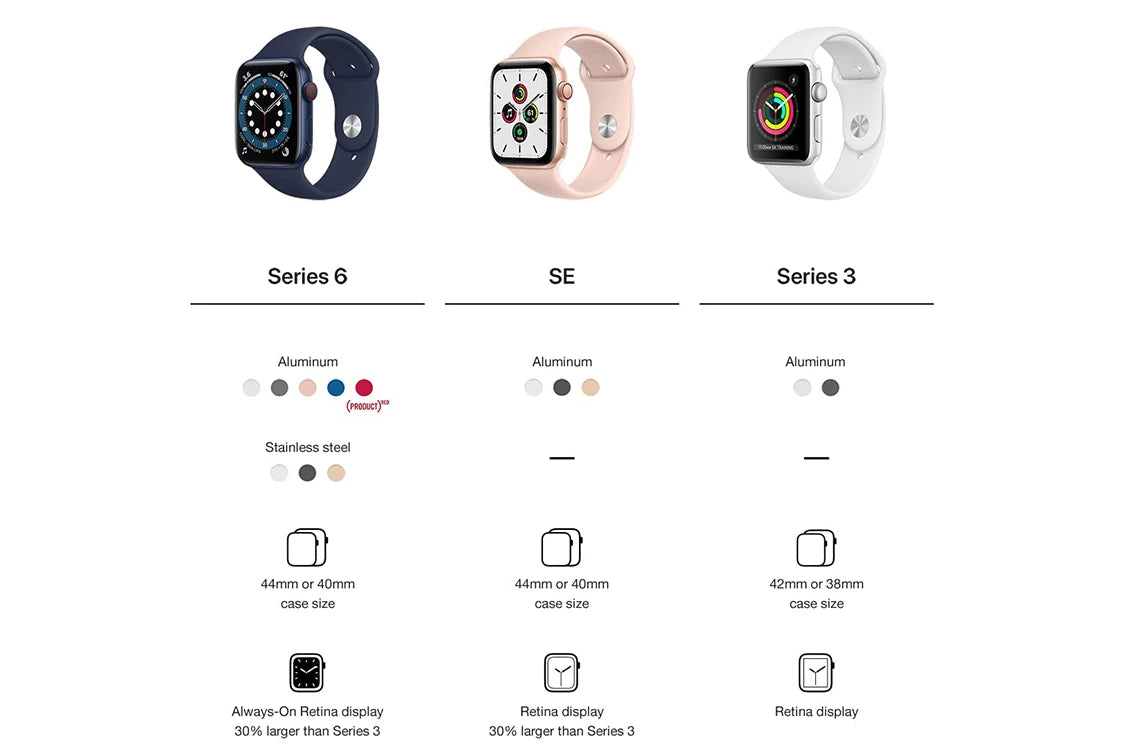 Apple Watch Series 6 GPS 40mm / 44mm Apple Watch S6 Aluminum Case with Sport Band iOS SmartWatch (Renewed)