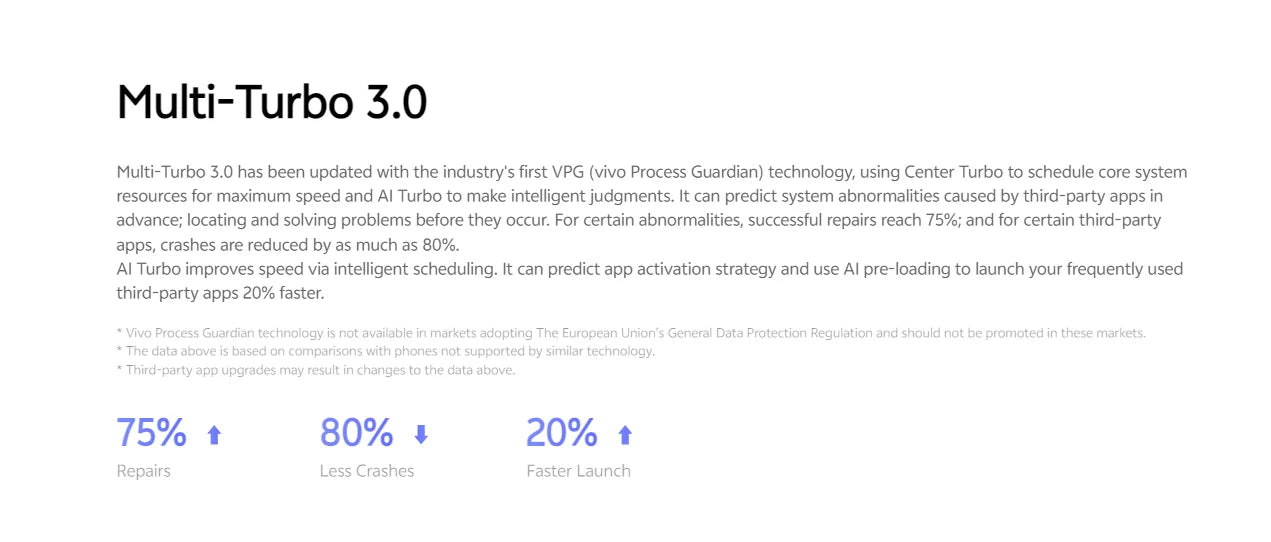VIVO Y50 Global firmware mobile phone Snapdragon 665 Octa Core 6.53" 5000mAh 18W Dash Charge 8GB 128GB 16.0MP Cameras Used Phone