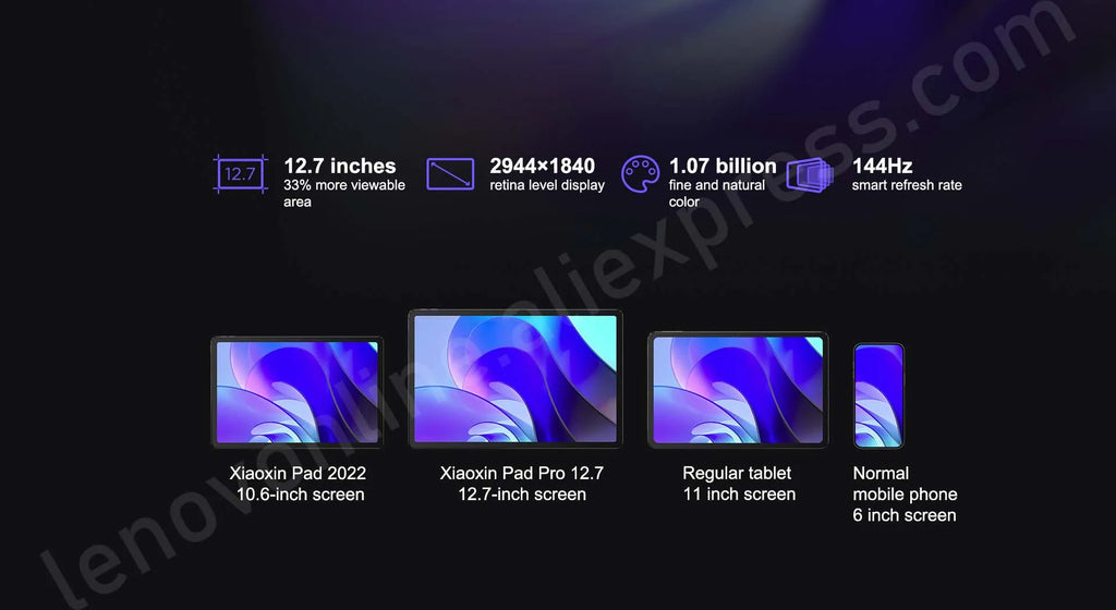 Lenovo Xiaoxin Pad Pro 12.7 2023 Snapdragon 870 LCD Screen 144Hz 8GB 128GB/256GB 10200mAh Android 13 Tablet