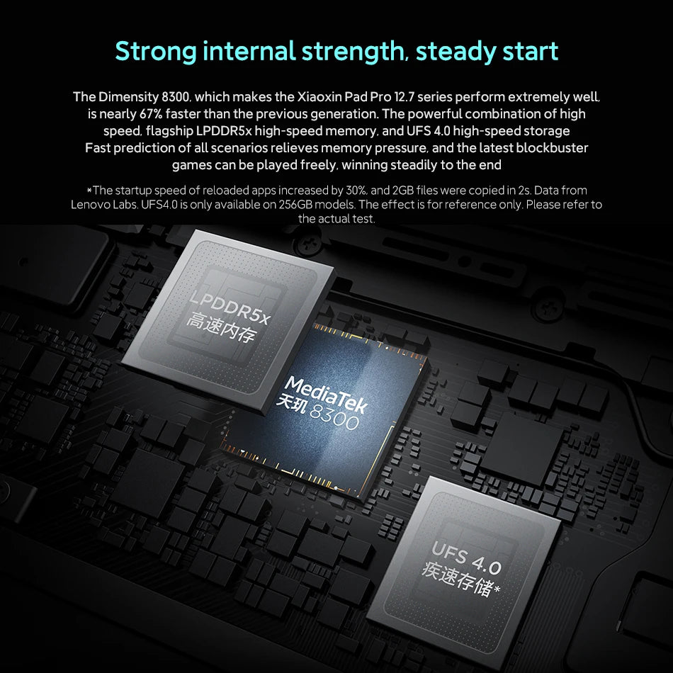 New Lenovo Xiaoxin Pad Pro 2025 MTK Dimensity 8300 128GB 256GB Tablet 12.7'' 2.9K Screen 10200mAh 45W Charge Android Tab ZUI 16